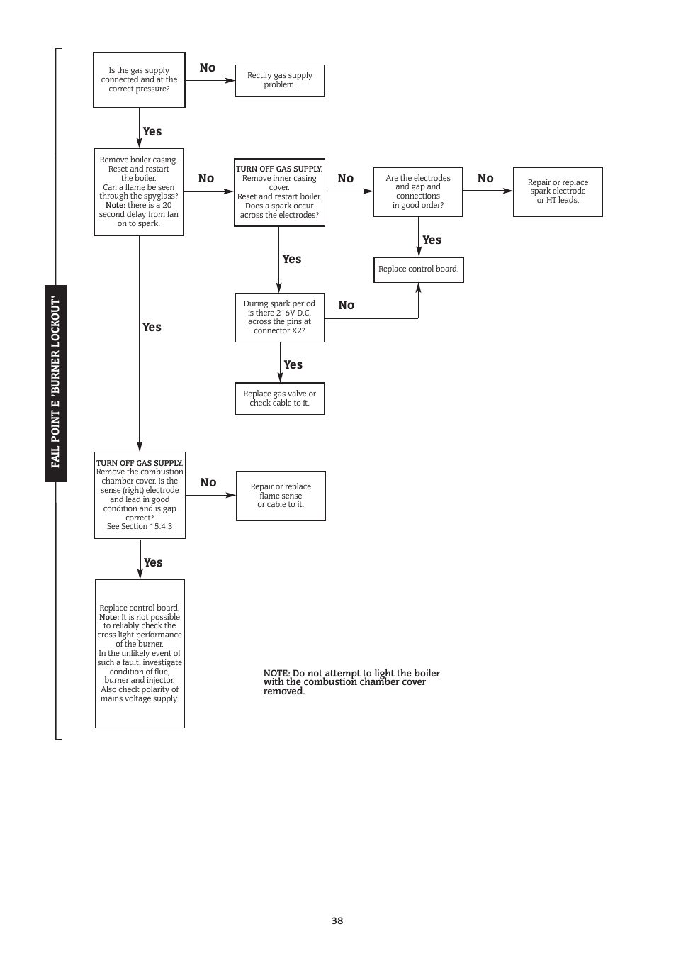 Yes no, Yes no yes, Fail point e 'burner lock out | Bosch 14/19CBI User Manual | Page 38 / 44