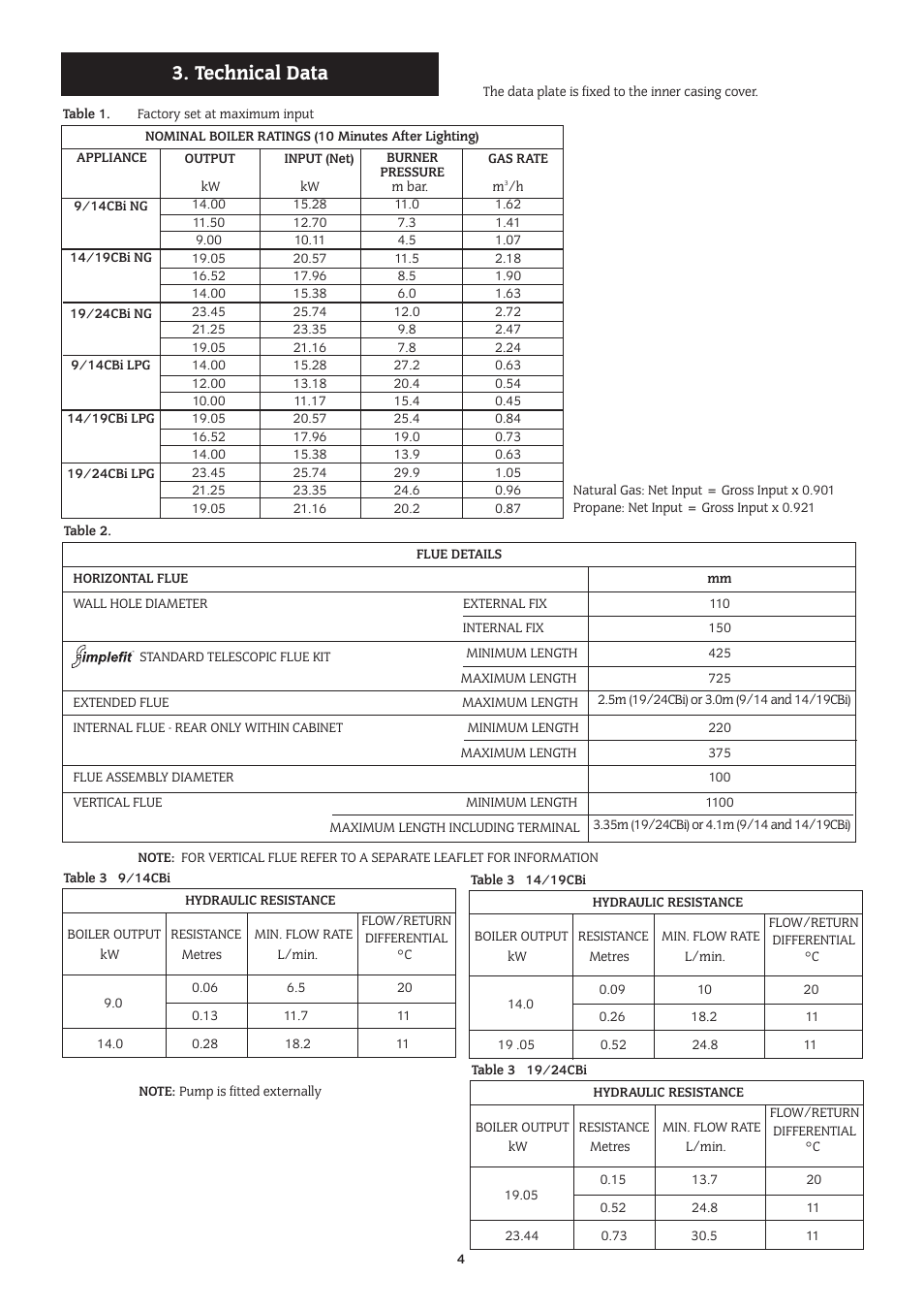 Technical data | Bosch 14/19CBI User Manual | Page 4 / 44