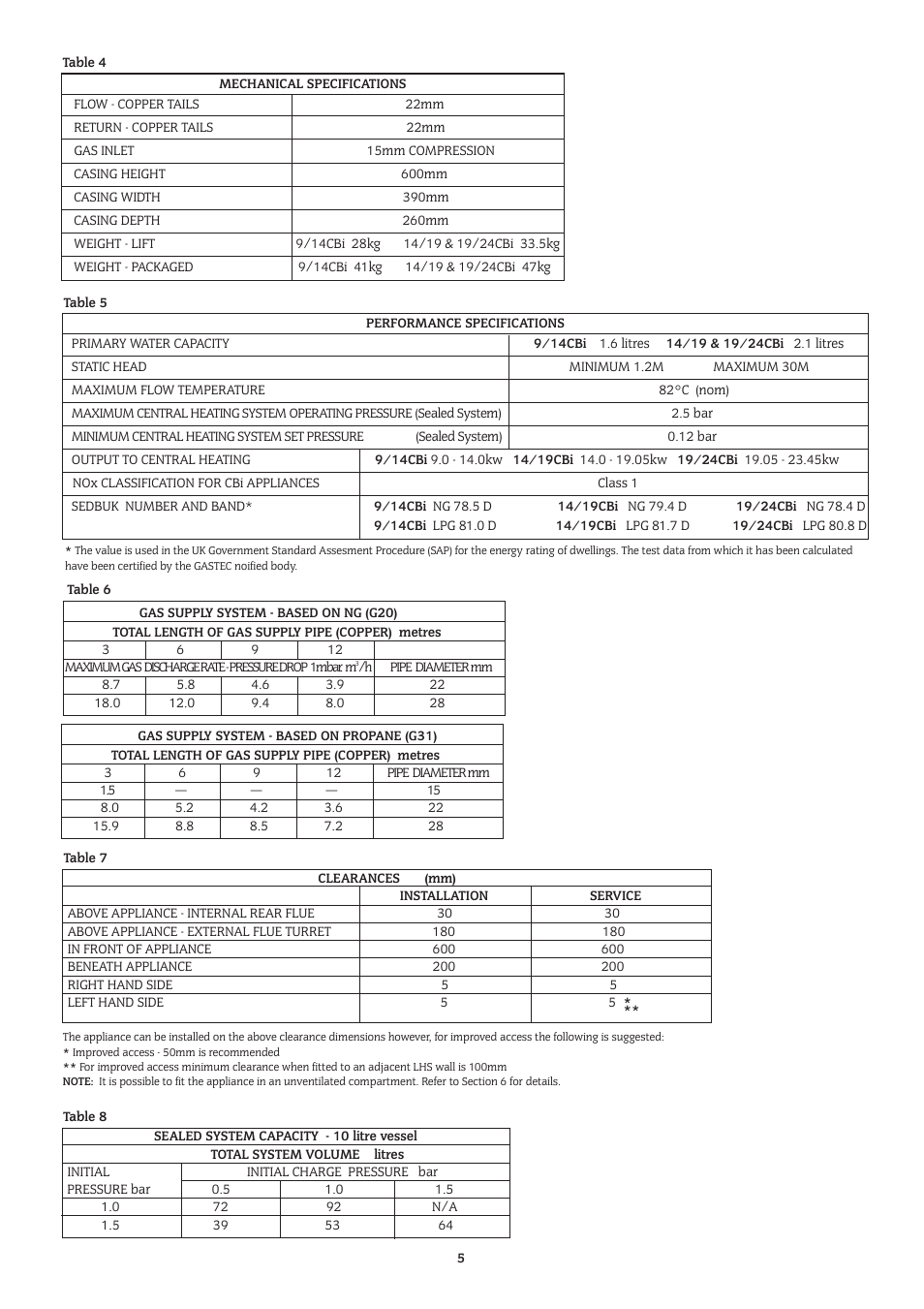 Bosch 14/19CBI User Manual | Page 5 / 44