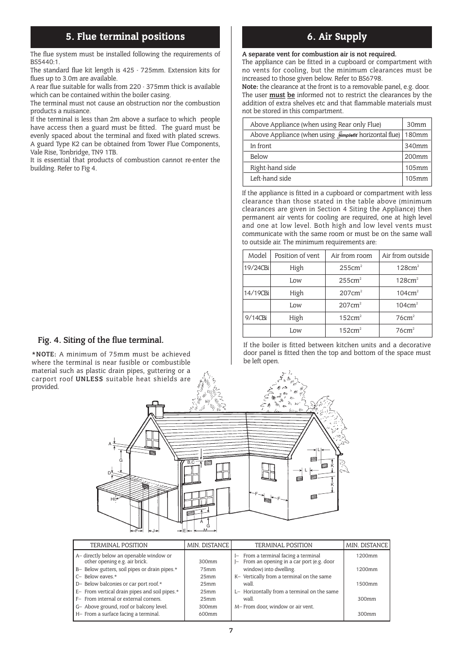 Air supply 5. flue terminal positions, Fig. 4. siting of the flue terminal | Bosch 14/19CBI User Manual | Page 7 / 44