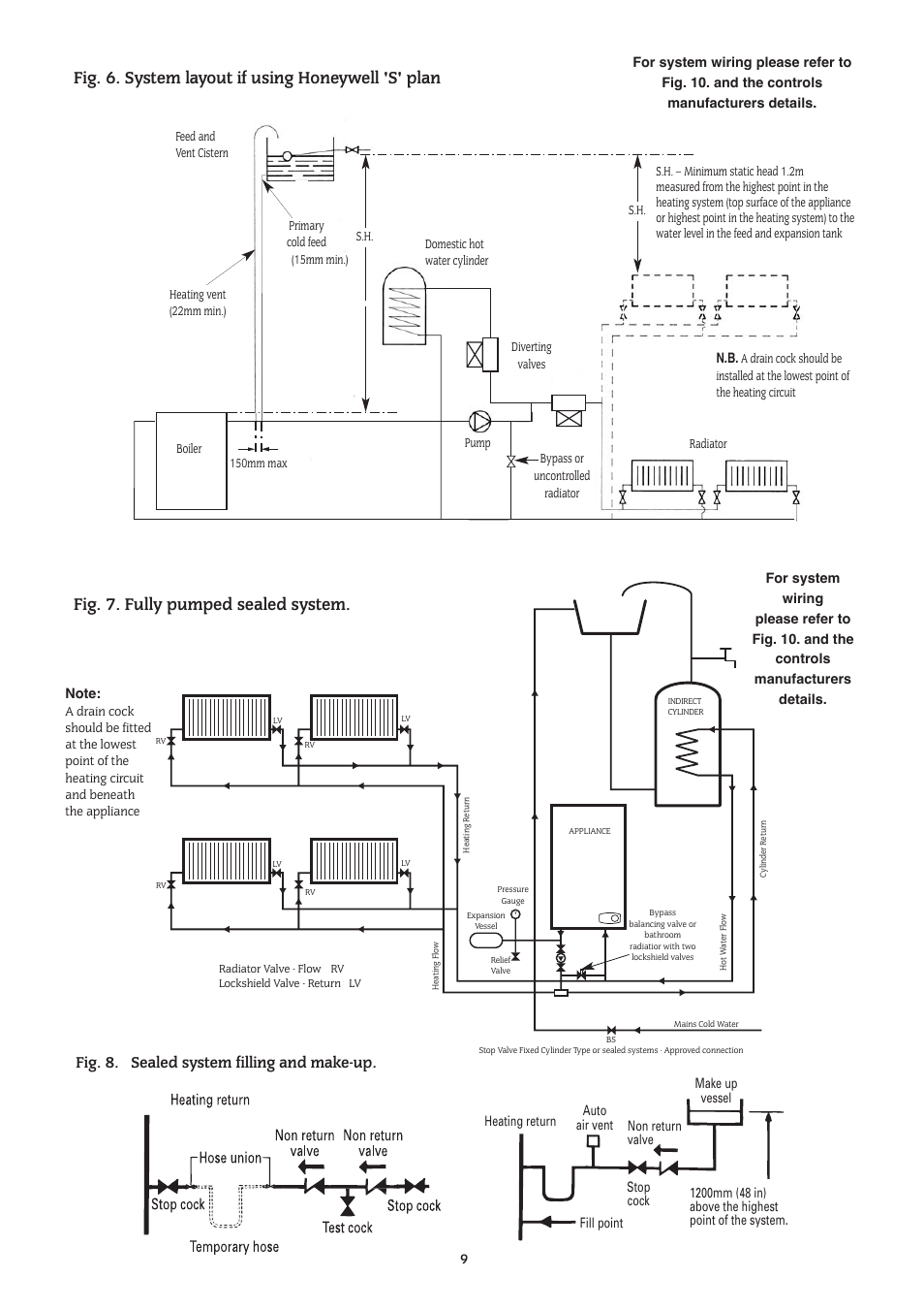 Fig. 7. fully pumped sealed system, Fig. 6. system layout if using honeywell 's' plan, Fig. 8. sealed system filling and make-up | Bosch 14/19CBI User Manual | Page 9 / 44