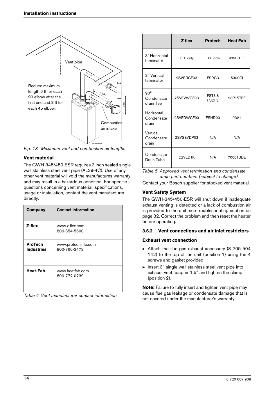 Bosch PROTANKLESS GWH 345/450 ESR User Manual | Page 14 / 40