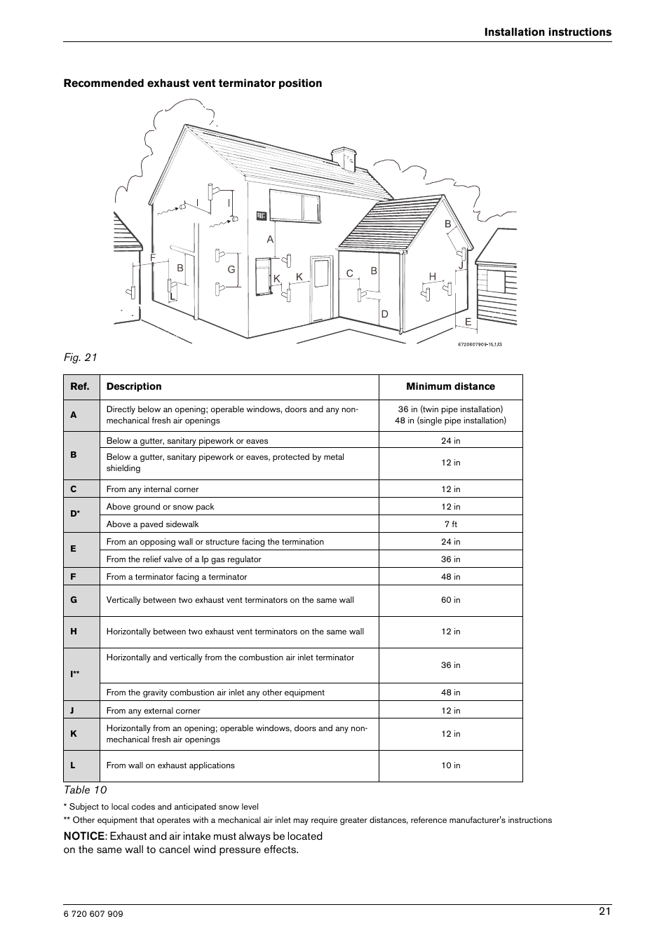 Bosch PROTANKLESS GWH 345/450 ESR User Manual | Page 21 / 40