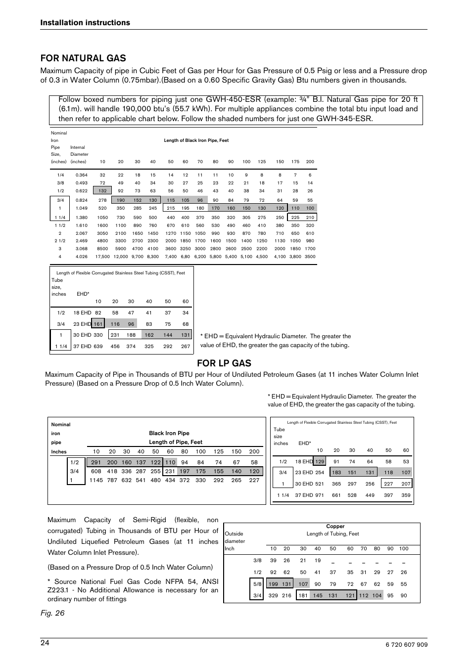 For natural gas, For lp gas, 24 installation instructions | Bosch PROTANKLESS GWH 345/450 ESR User Manual | Page 24 / 40