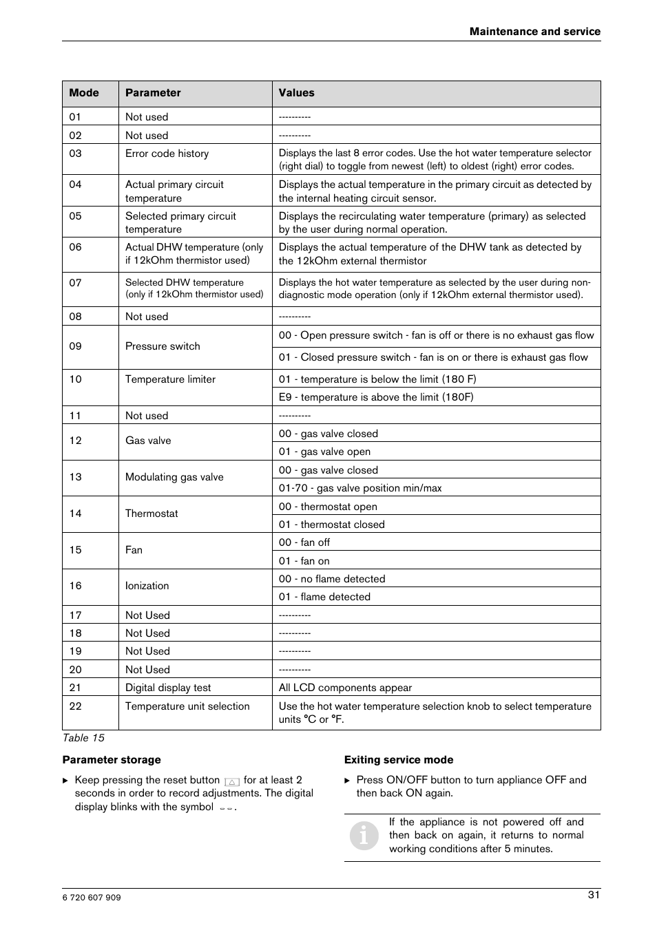 Bosch PROTANKLESS GWH 345/450 ESR User Manual | Page 31 / 40