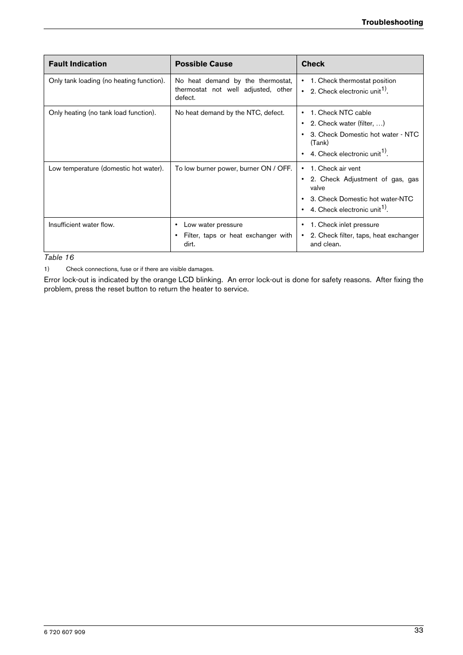 Bosch PROTANKLESS GWH 345/450 ESR User Manual | Page 33 / 40