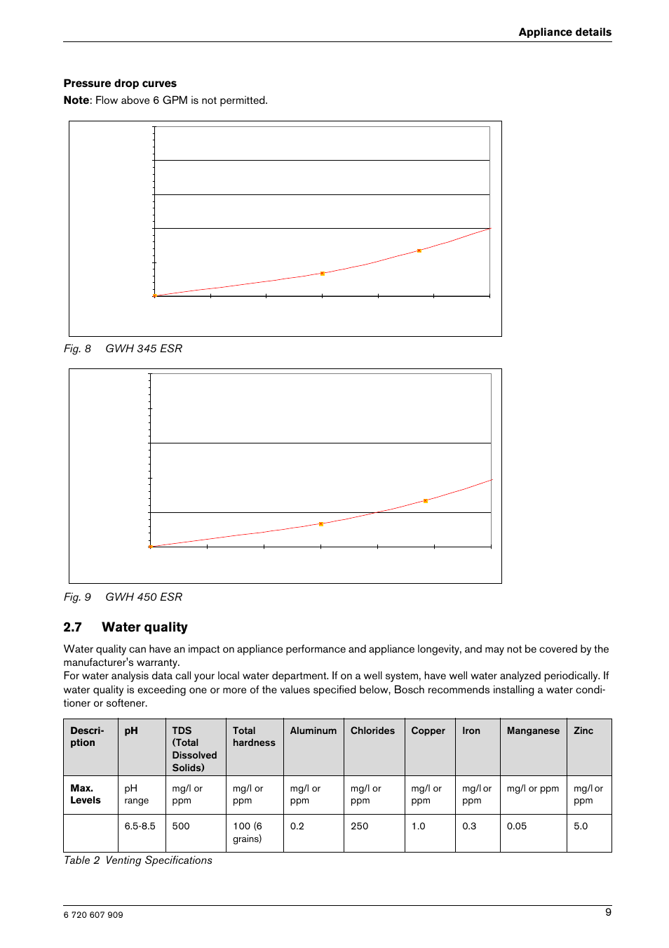 Water flow rate in le t pr essur e, 7 water quality | Bosch PROTANKLESS GWH 345/450 ESR User Manual | Page 9 / 40