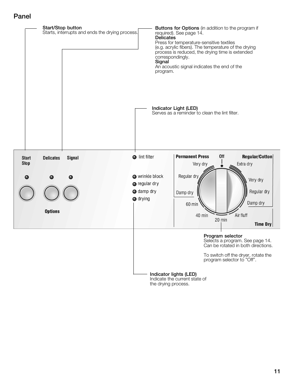 Panel | Bosch WTMC1301CN User Manual | Page 11 / 64