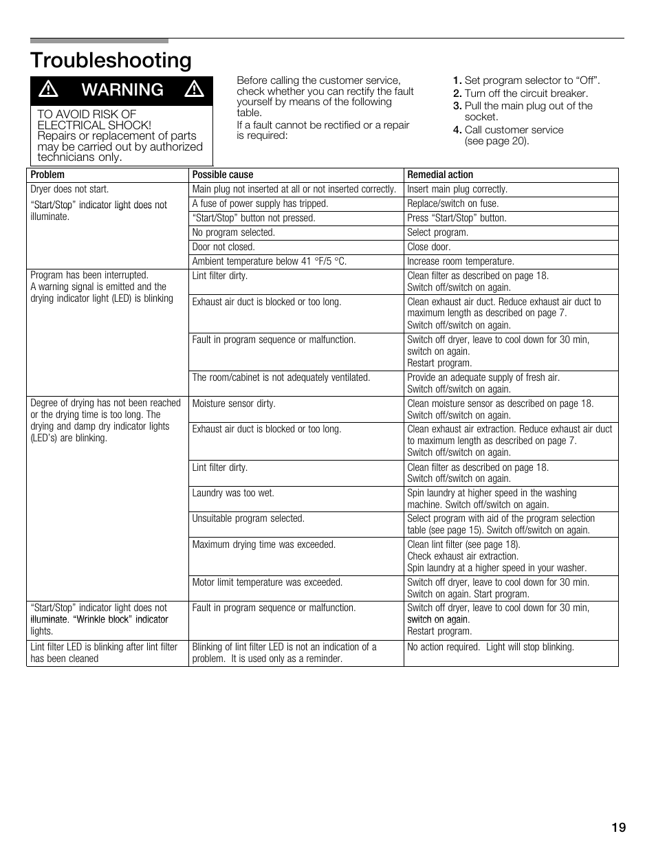 Troubleshooting d, Warning | Bosch WTMC1301CN User Manual | Page 19 / 64