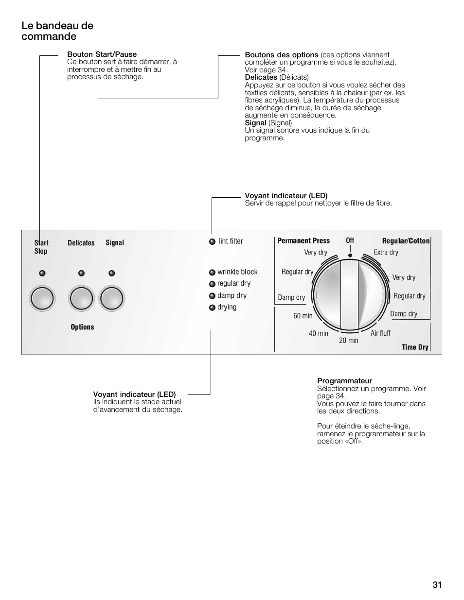 Le bandeau de commande | Bosch WTMC1301CN User Manual | Page 31 / 64