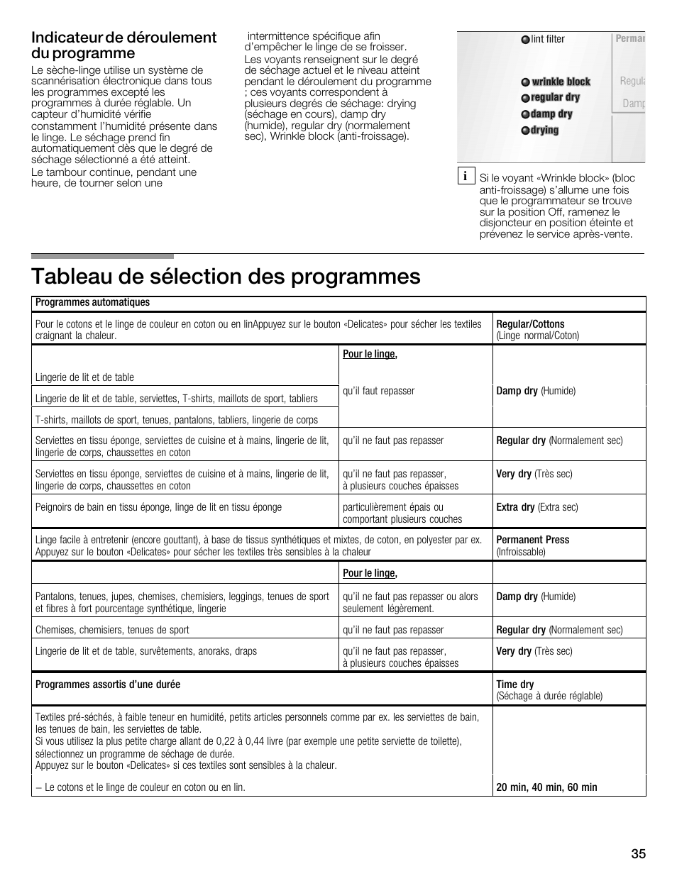 Tableau de sélection des programmes, Indicateur de déroulement du programme | Bosch WTMC1301CN User Manual | Page 35 / 64