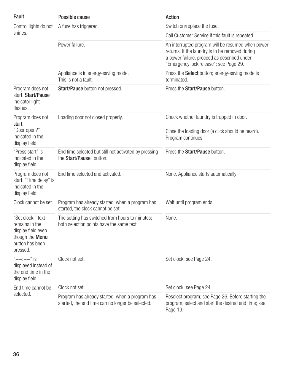 Bosch Axxis+ WFR 2460 User Manual | Page 36 / 48