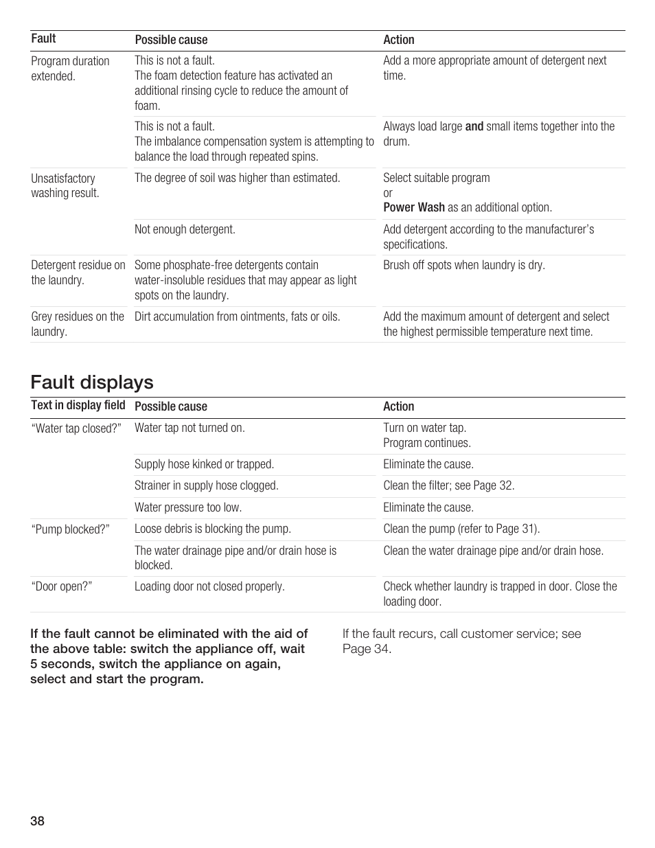 Fault displays | Bosch Axxis+ WFR 2460 User Manual | Page 38 / 48