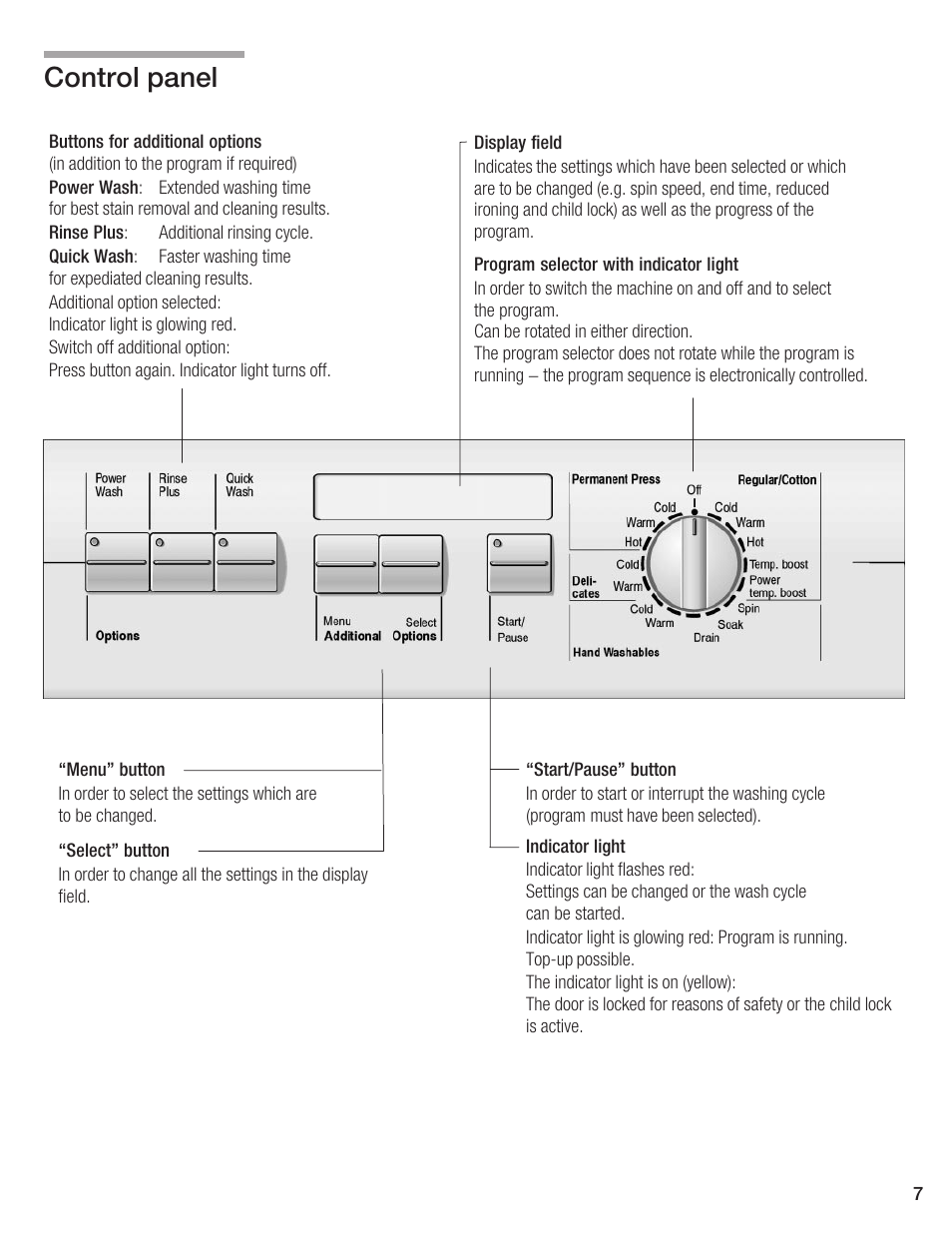 Control panel | Bosch Axxis+ WFR 2460 User Manual | Page 7 / 48