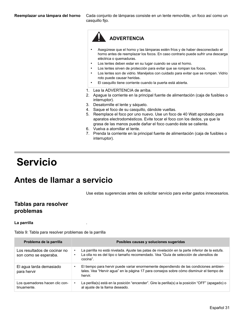 Reemplazar una lámpara del horno, Lea la advertencia de arriba, Desatornille el lente y sáquelo | Saque el foco de su casquillo, dándole vueltas, Vuelva a atornillar el lente, Servicio, Antes de llamar a servicio, Tablas para resolver problemas, La parrilla | Bosch BOSCH GAS RANGE User Manual | Page 103 / 112