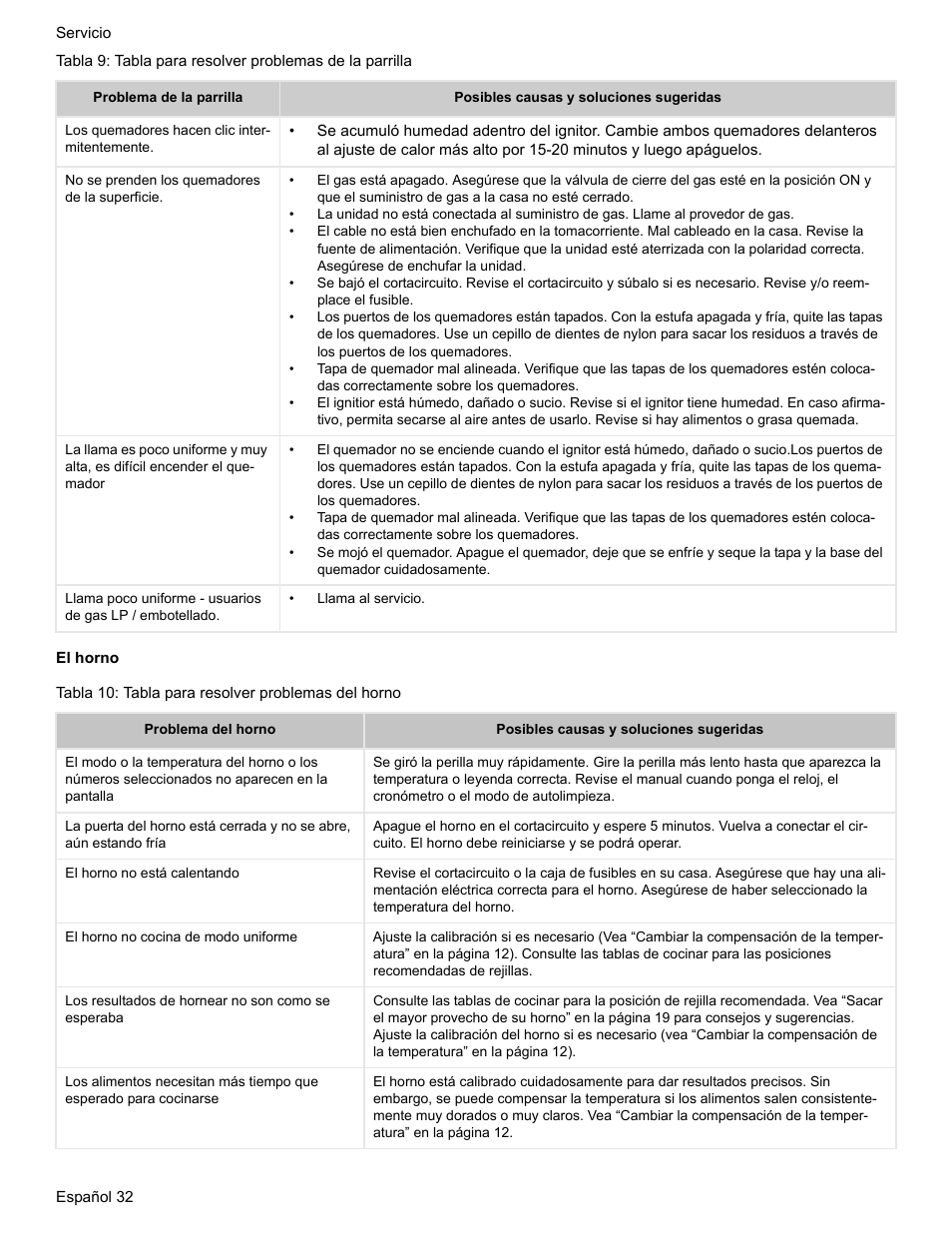 El horno, Tabla 10: tabla para resolver problemas del horno | Bosch BOSCH GAS RANGE User Manual | Page 104 / 112