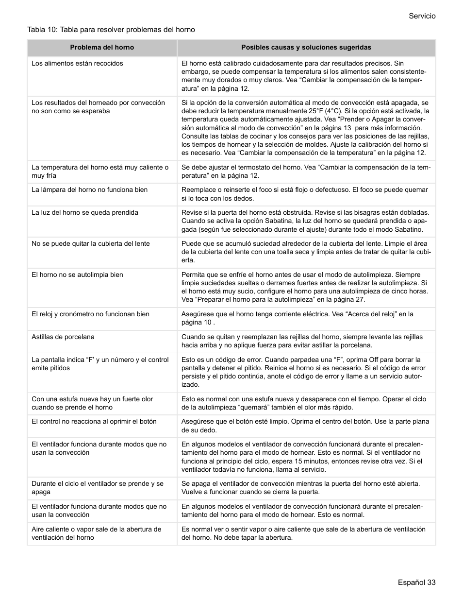 Bosch BOSCH GAS RANGE User Manual | Page 105 / 112