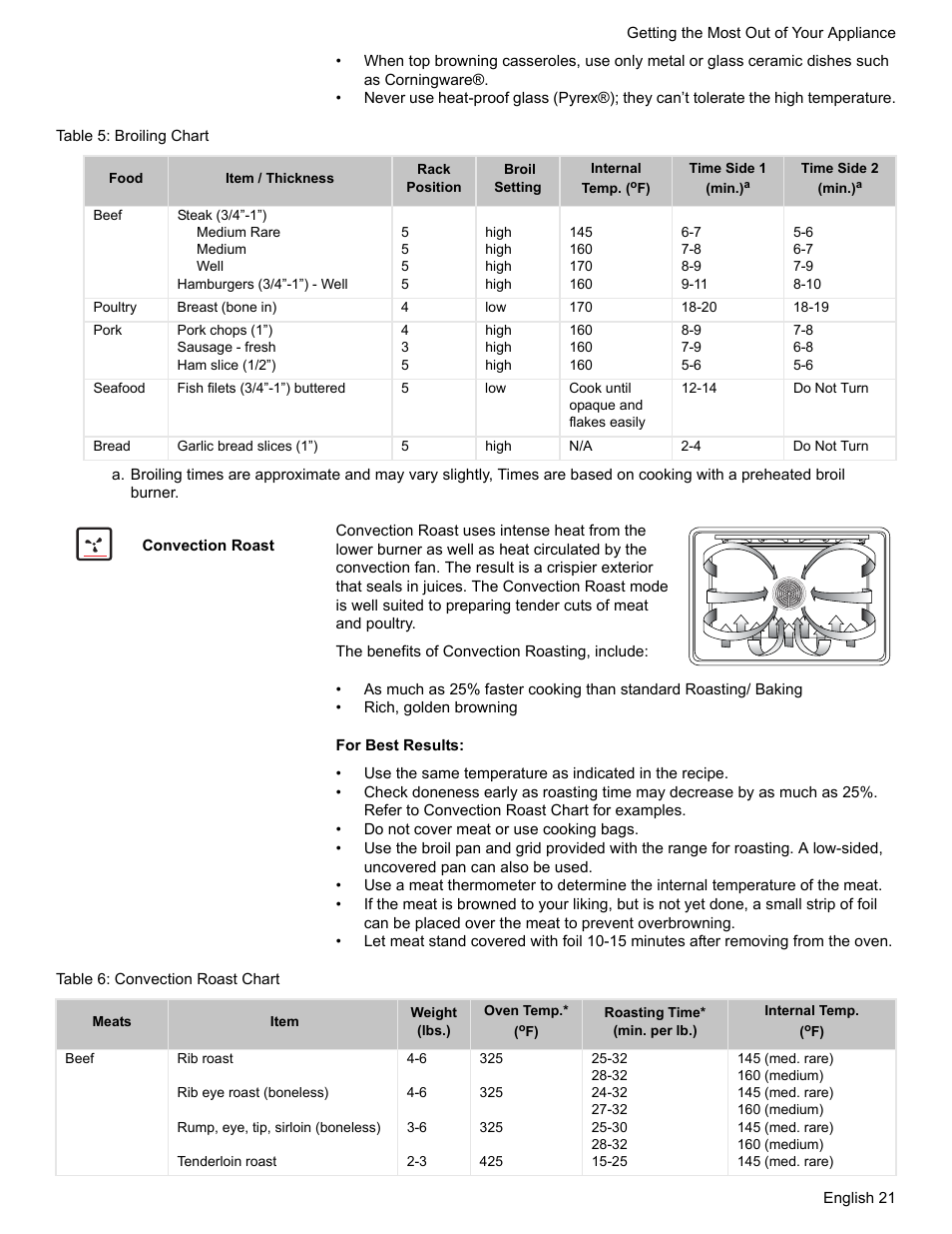 Table 5: broiling chart, Convection roast, Table 6: convection roast chart | Bosch BOSCH GAS RANGE User Manual | Page 23 / 112