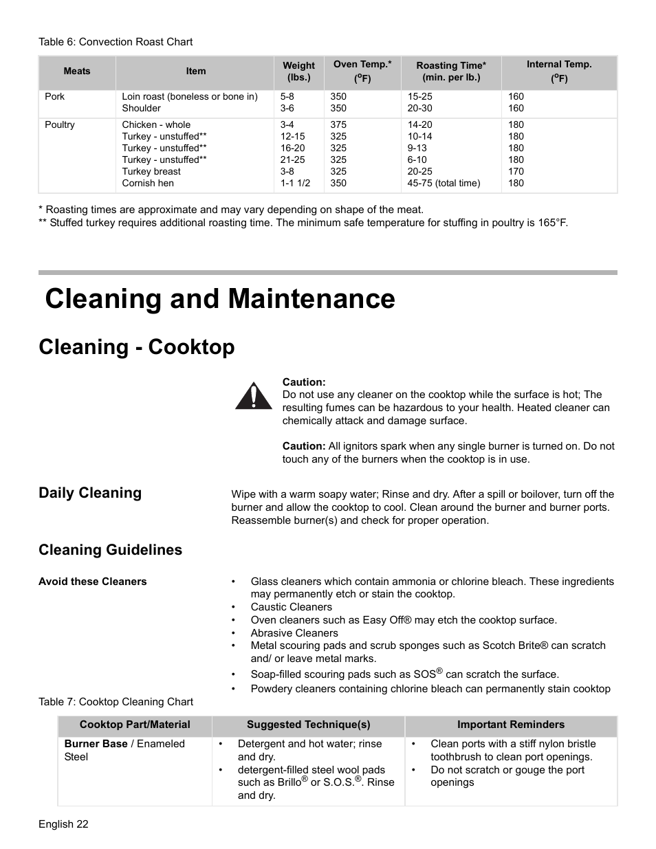 Cleaning and maintenance, Cleaning - cooktop, Daily cleaning | Cleaning guidelines, Avoid these cleaners, Table 7: cooktop cleaning chart | Bosch BOSCH GAS RANGE User Manual | Page 24 / 112