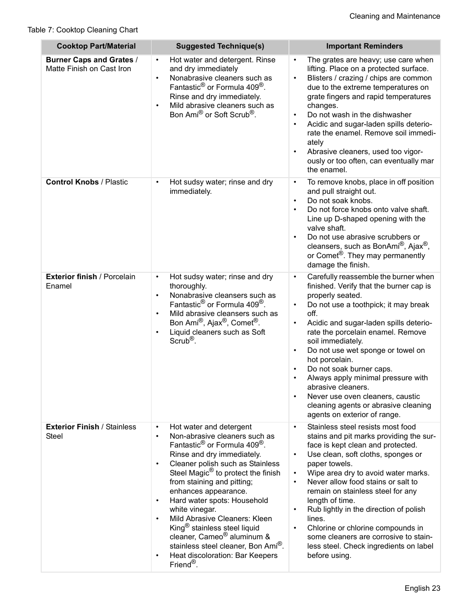Bosch BOSCH GAS RANGE User Manual | Page 25 / 112