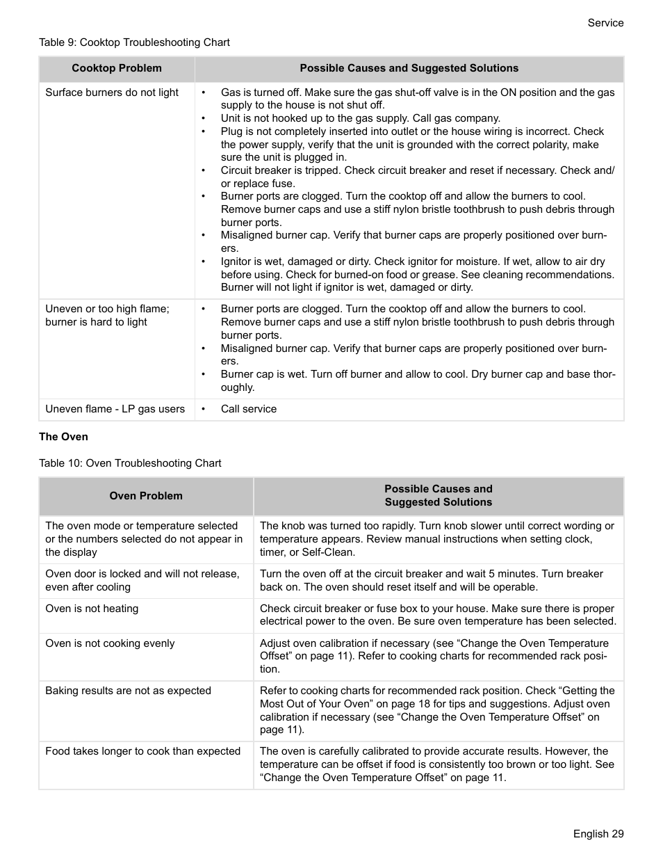 The oven, Table 10: oven troubleshooting chart | Bosch BOSCH GAS RANGE User Manual | Page 31 / 112