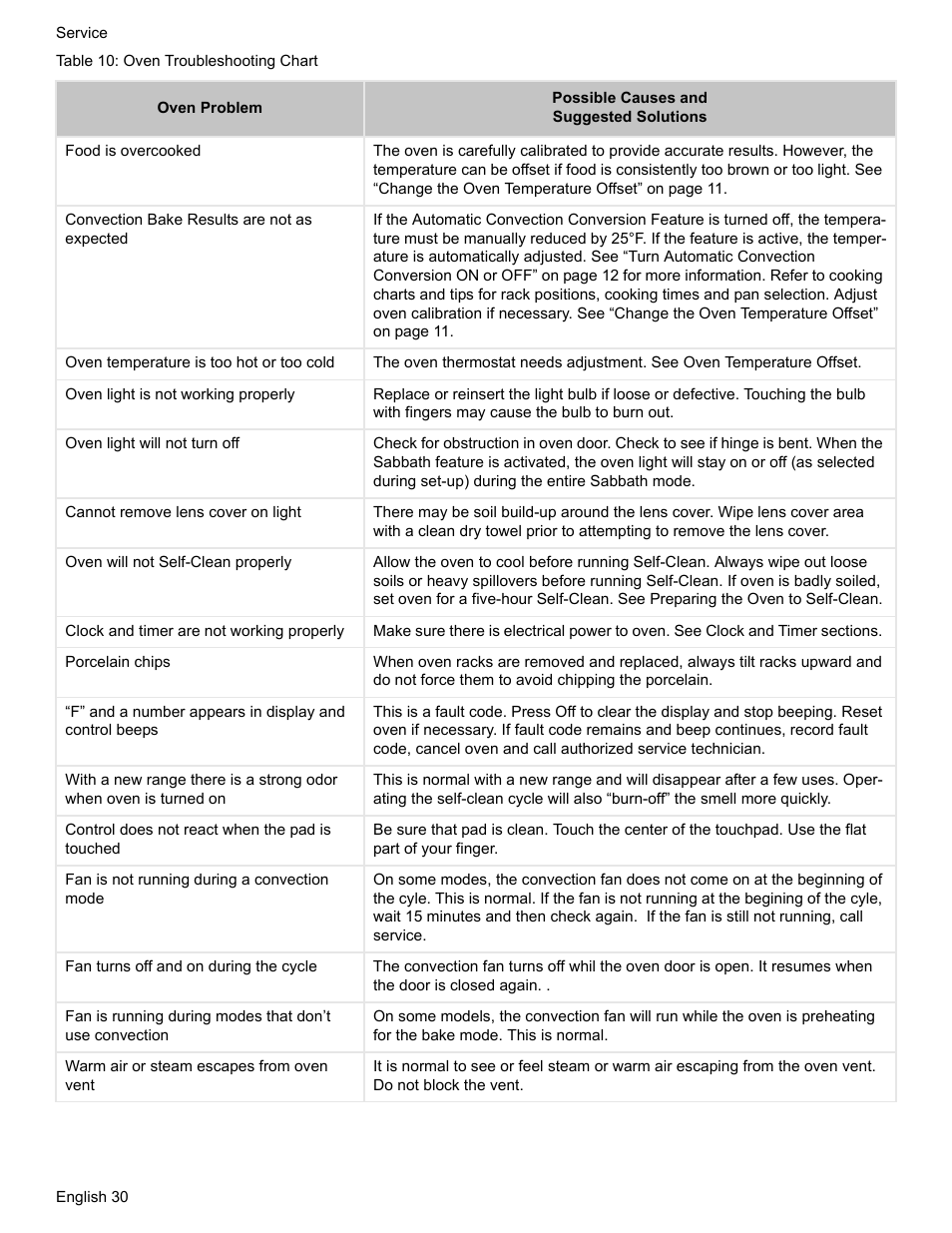 Bosch BOSCH GAS RANGE User Manual | Page 32 / 112