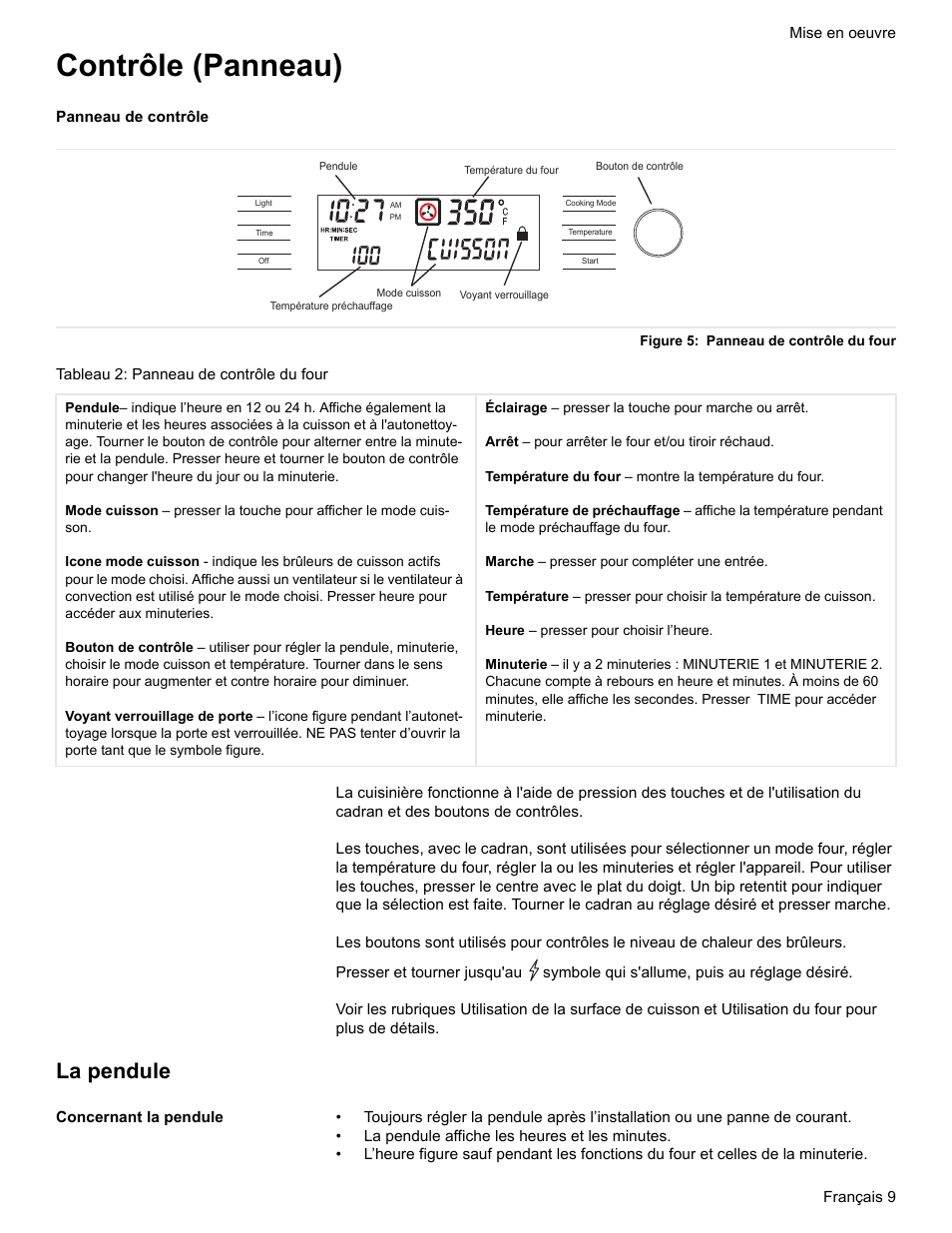 Contrôle (panneau), Panneau de contrôle, Figure 5: panneau de contrôle du four | Tableau 2: panneau de contrôle du four, La pendule, Concernant la pendule | Bosch BOSCH GAS RANGE User Manual | Page 45 / 112