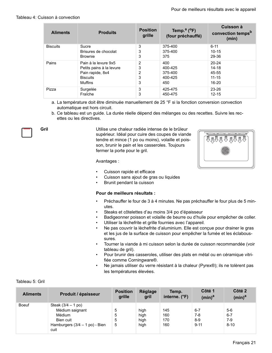 Gril, Tableau 5: gril | Bosch BOSCH GAS RANGE User Manual | Page 57 / 112