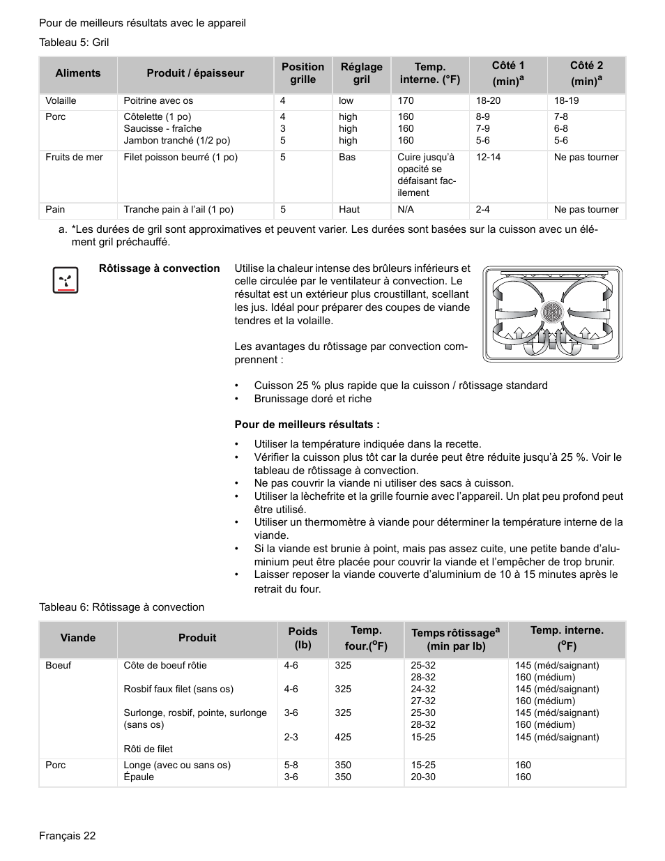 Rôtissage à convection, Tableau 6: rôtissage à convection | Bosch BOSCH GAS RANGE User Manual | Page 58 / 112