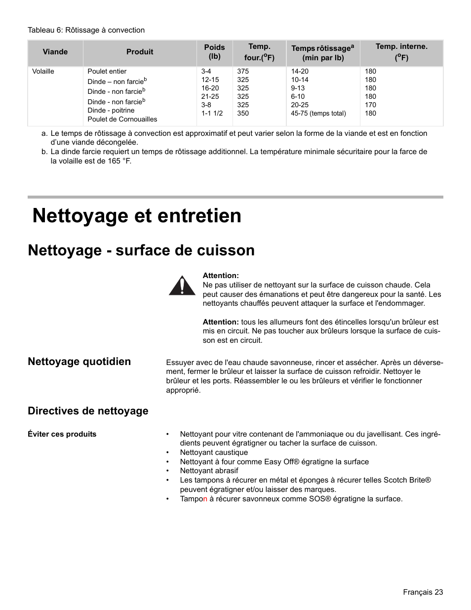 Nettoyage et entretien, Nettoyage - surface de cuisson, Nettoyage quotidien | Directives de nettoyage, Éviter ces produits | Bosch BOSCH GAS RANGE User Manual | Page 59 / 112