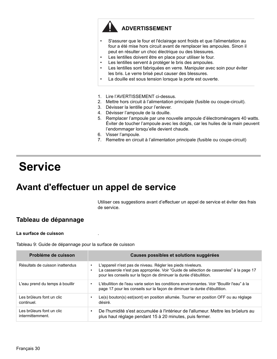 Lire l’avertissement ci-dessus, Dévisser la lentille pour l’enlever, Dévisser l’ampoule de la douille | Visser l’ampoule, Service, Avant d'effectuer un appel de service, Tableau de dépannage, La surface de cuisson | Bosch BOSCH GAS RANGE User Manual | Page 66 / 112