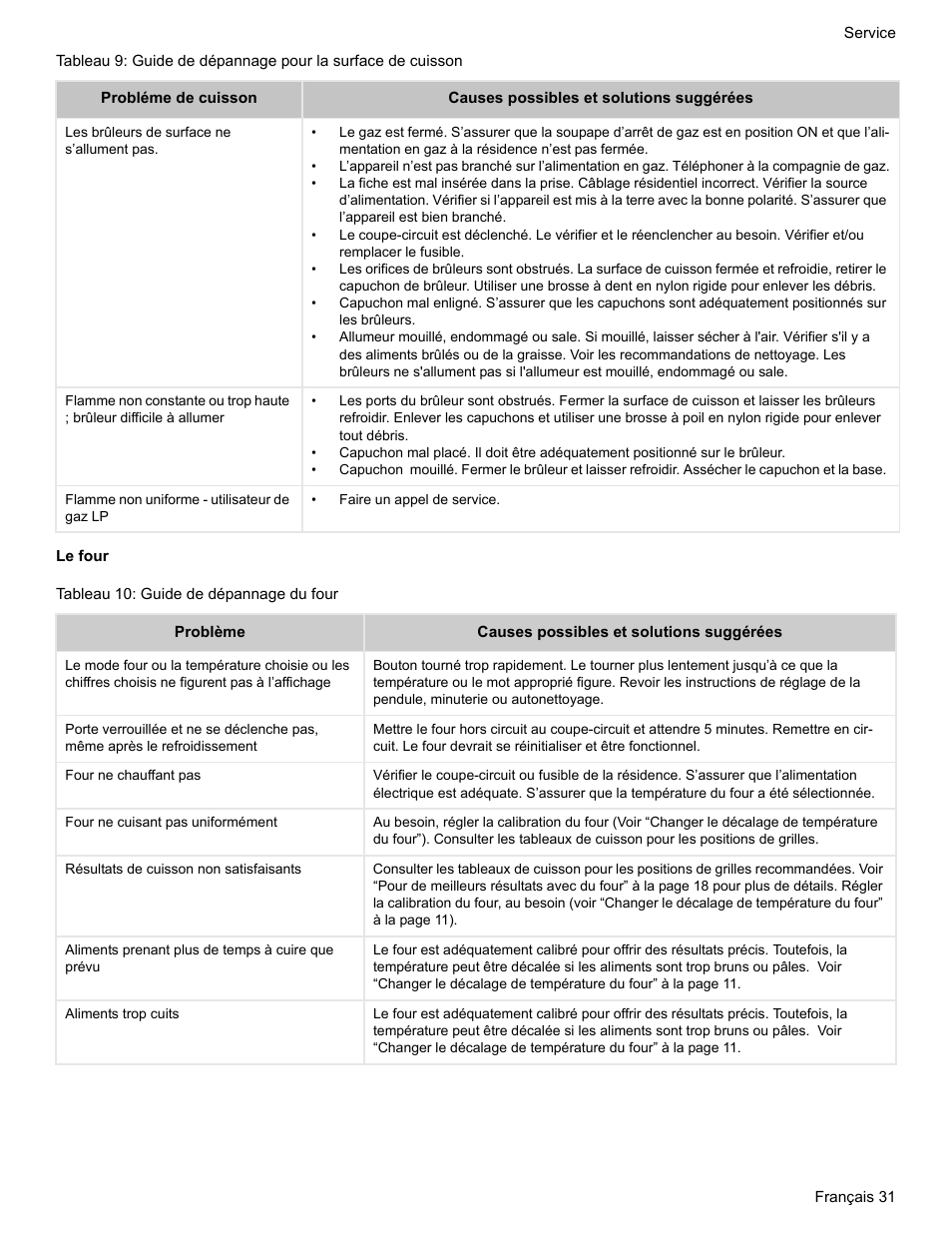 Le four, Tableau 10: guide de dépannage du four | Bosch BOSCH GAS RANGE User Manual | Page 67 / 112