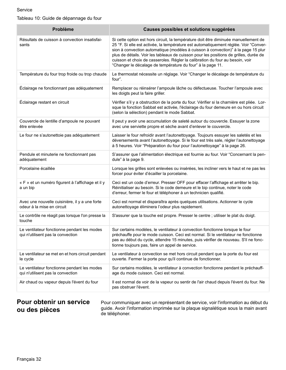 Pour obtenir un service ou des pièces | Bosch BOSCH GAS RANGE User Manual | Page 68 / 112