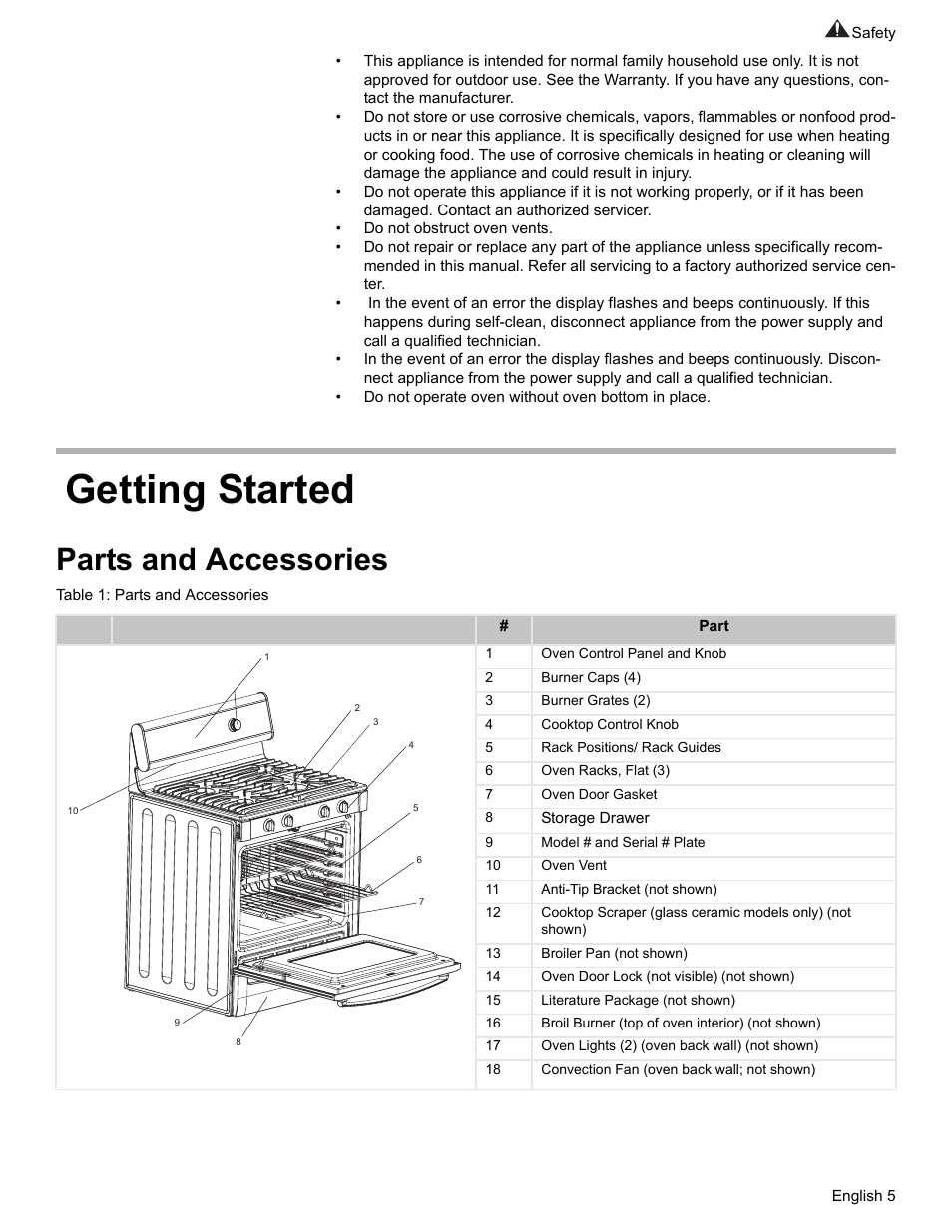 Getting started, Parts and accessories, Table 1: parts and accessories | Bosch BOSCH GAS RANGE User Manual | Page 7 / 112