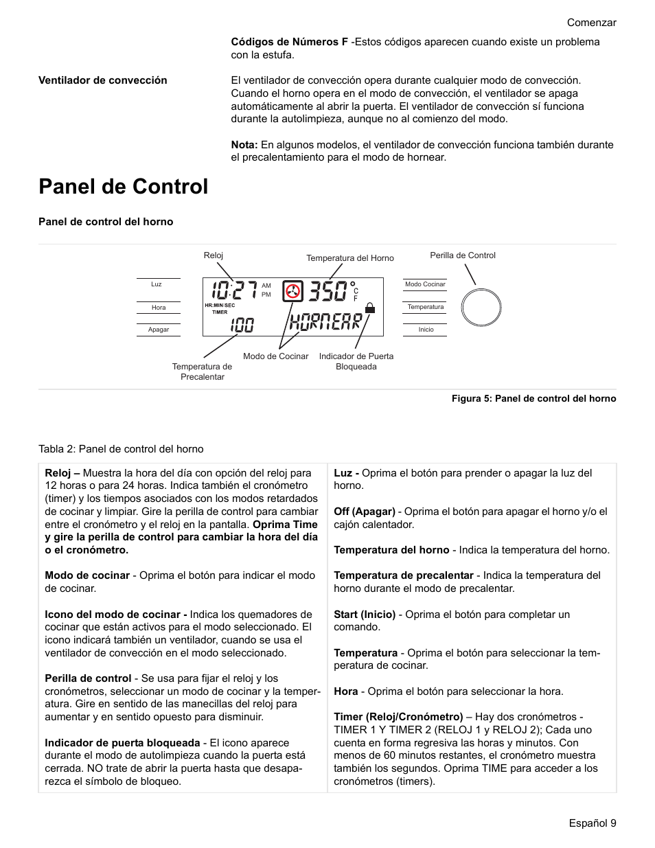 Ventilador de convección, Panel de control, Panel de control del horno | Figura 5: panel de control del horno, Tabla 2: panel de control del horno | Bosch BOSCH GAS RANGE User Manual | Page 81 / 112