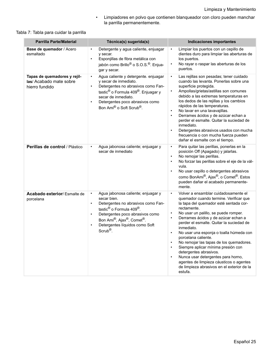 Tabla 7: tabla para cuidar la parrilla | Bosch BOSCH GAS RANGE User Manual | Page 97 / 112