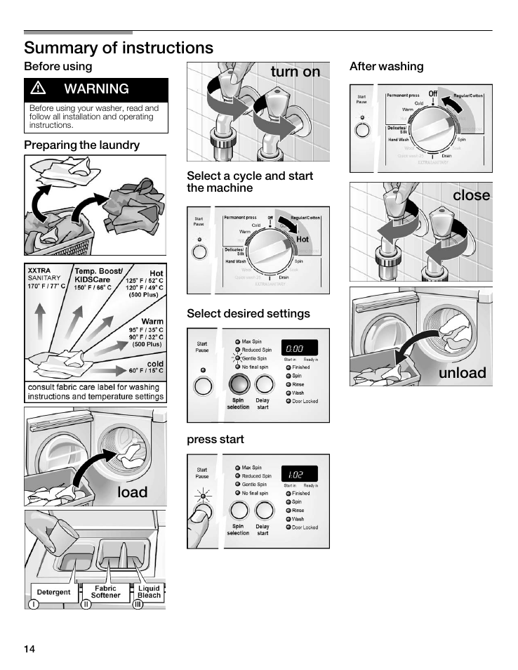 Summary of instructions, Load turn on, Close unload | Bosch WFMC8400UC User Manual | Page 14 / 96