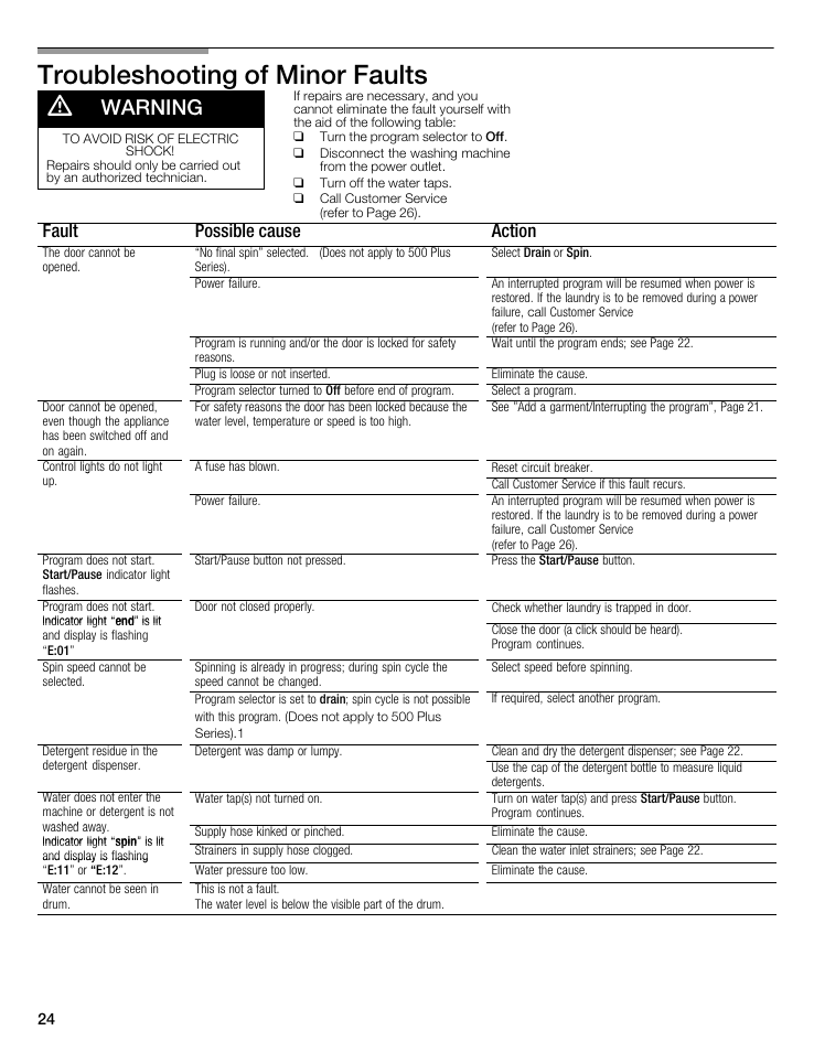 Troubleshooting of minor faults d, Warning, Fault possible cause action | Bosch WFMC8400UC User Manual | Page 24 / 96