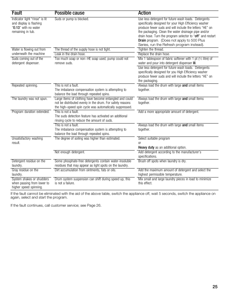 Fault action possible cause | Bosch WFMC8400UC User Manual | Page 25 / 96