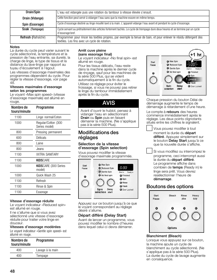 Avis, Modifications des réglages, Boutons des options | Bosch WFMC8400UC User Manual | Page 48 / 96