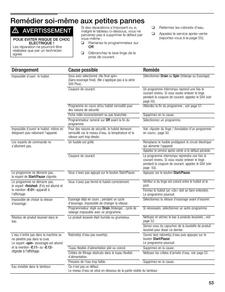 Remédier soićmême aux petites pannes d, Avertissement, Dérangement cause possible remède | Bosch WFMC8400UC User Manual | Page 53 / 96