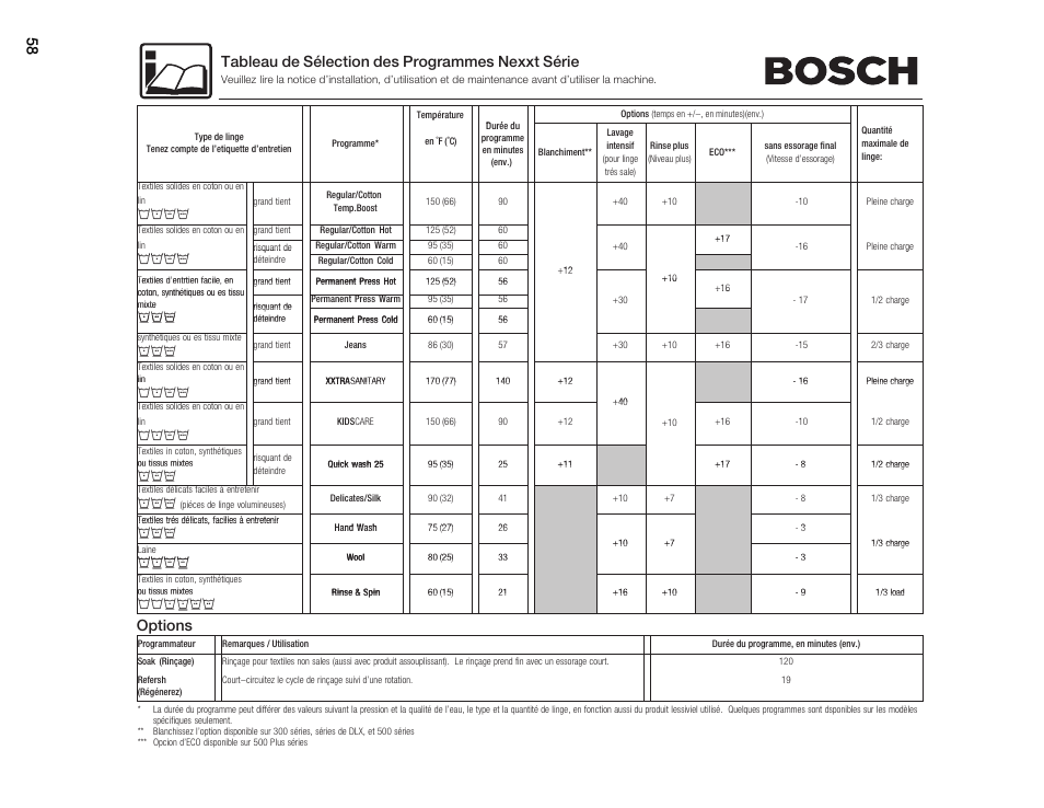 58 tableau de sélection des programmes nexxt série, Options, Убкв | Нпио, Уунпии | Bosch WFMC8400UC User Manual | Page 58 / 96