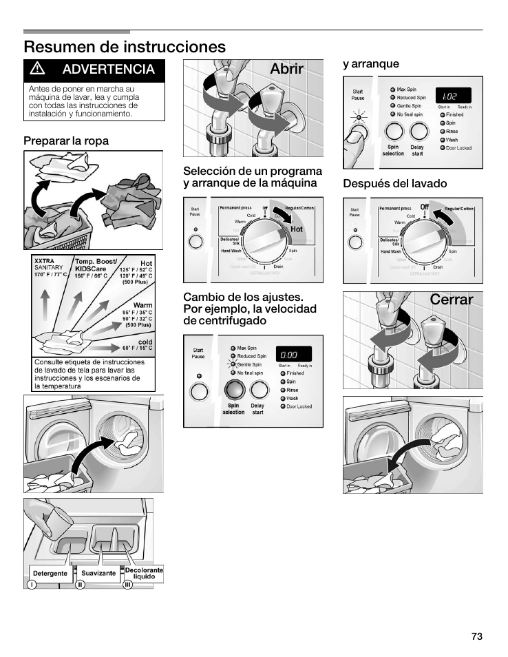 Resumen de instrucciones d, Abrir, Cerrar | Bosch WFMC8400UC User Manual | Page 73 / 96