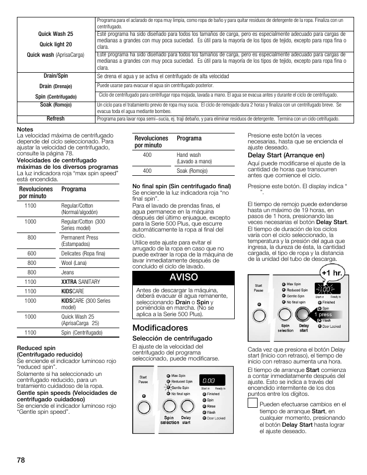 Aviso, Modificadores | Bosch WFMC8400UC User Manual | Page 78 / 96