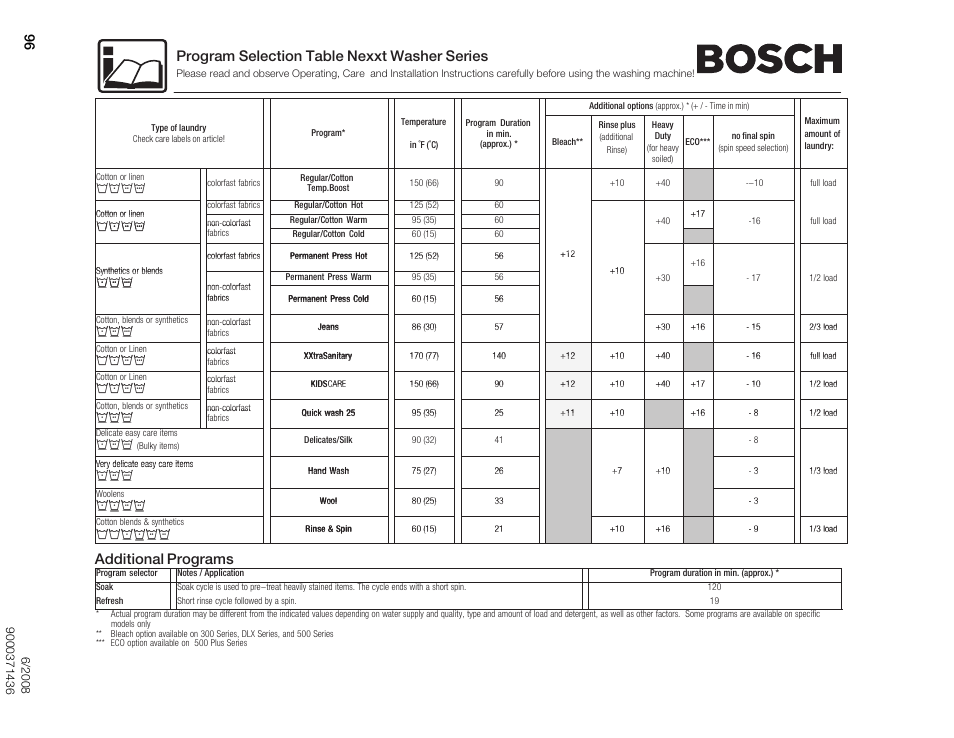 Program selection table nexxt washer series, Additional programs, Убкв | Нпио, Уунпии | Bosch WFMC8400UC User Manual | Page 96 / 96