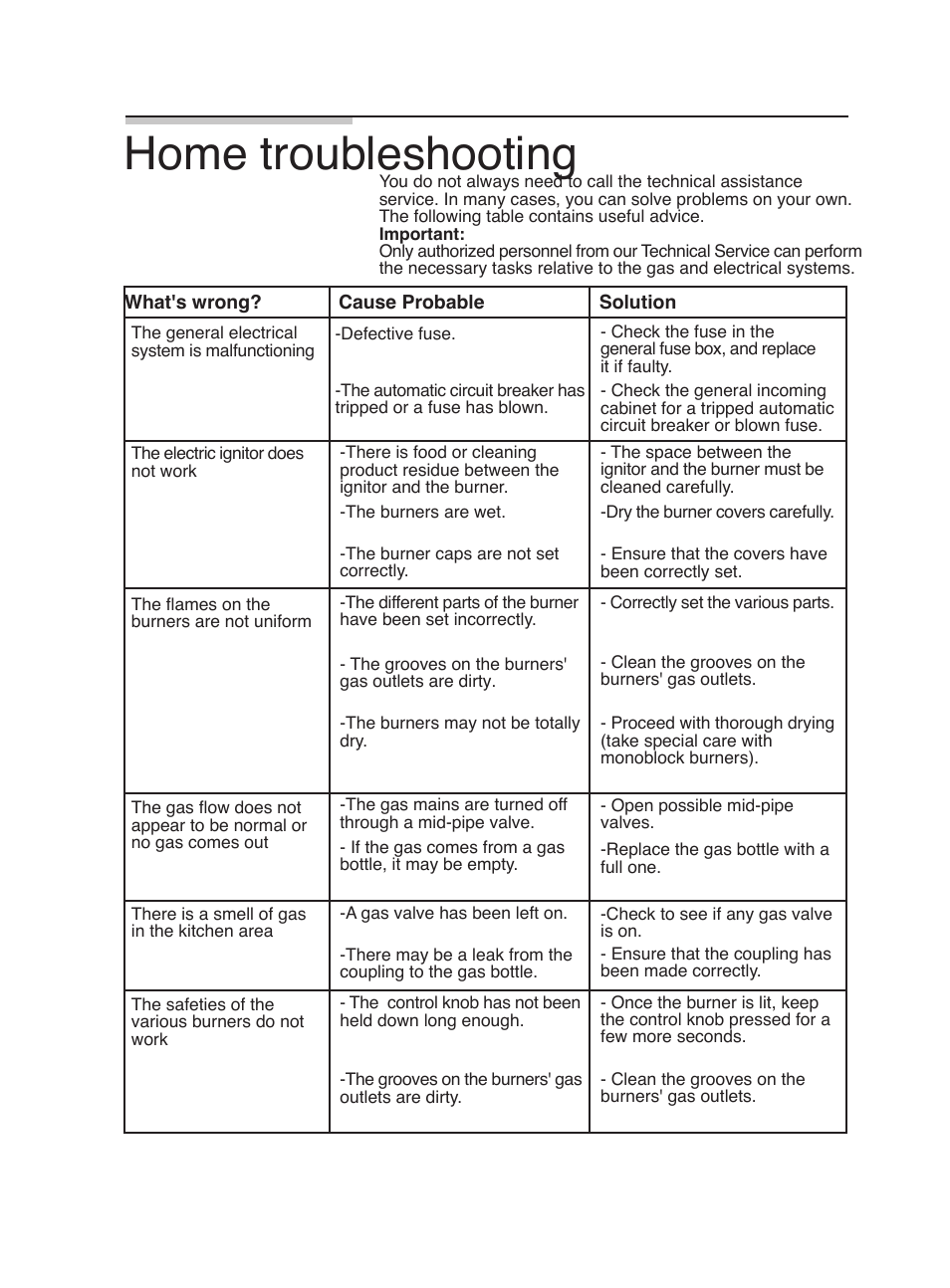 Home troubleshooting | Bosch PGL985UC User Manual | Page 17 / 65