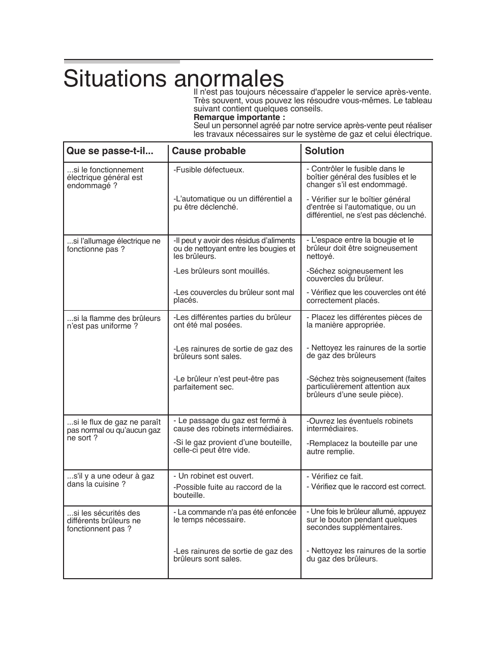 Situations anormales | Bosch PGL985UC User Manual | Page 38 / 65