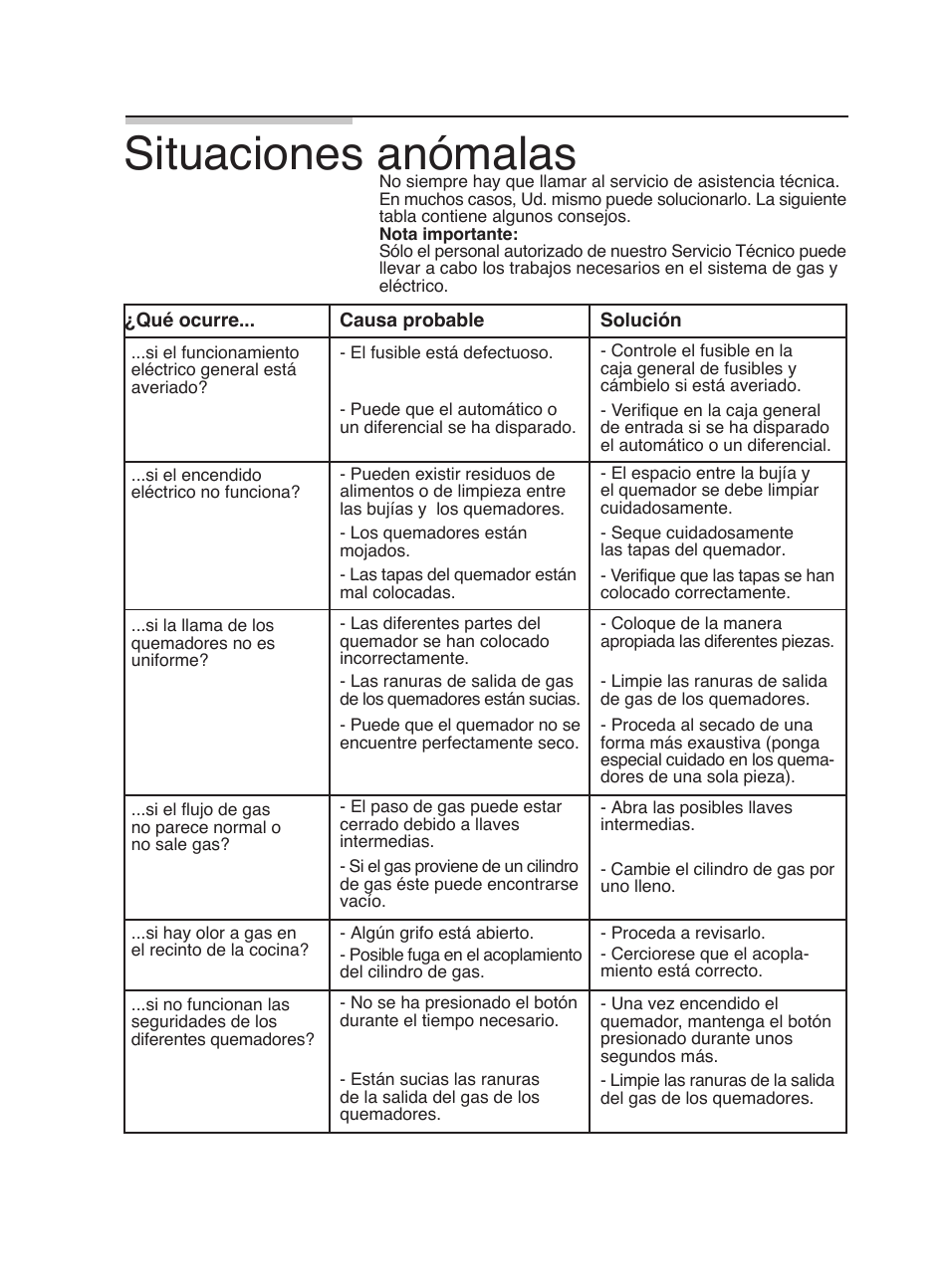 Situaciones anómalas | Bosch PGL985UC User Manual | Page 59 / 65