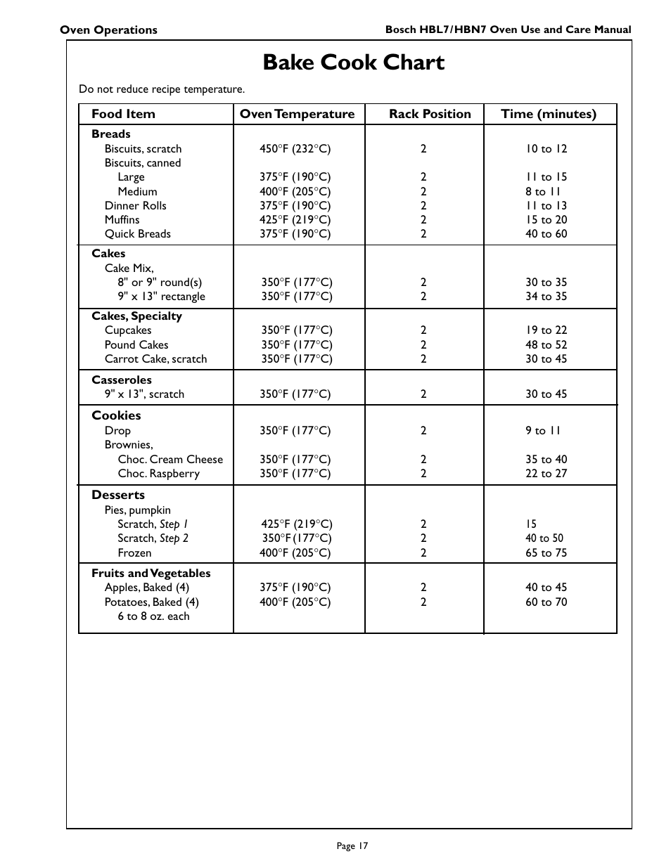 Bake cook chart | Bosch HBL 75 User Manual | Page 19 / 44