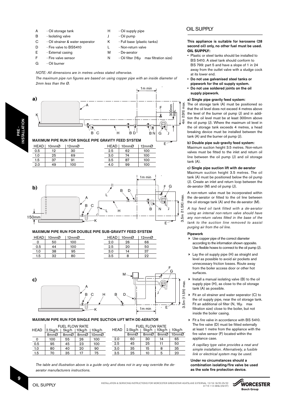 Oil supply | Bosch 25/32kW User Manual | Page 10 / 52